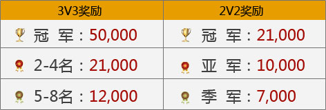 冠军奖励
